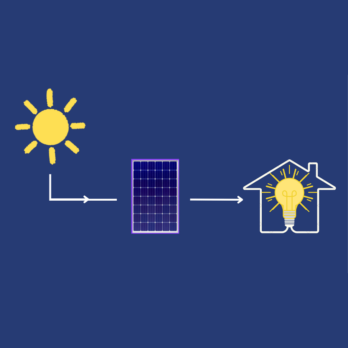 پنل خورشیدی چیست؟ کاربردهای پنل خورشیدی